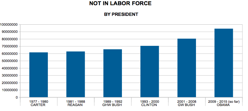 NotInLaborForce